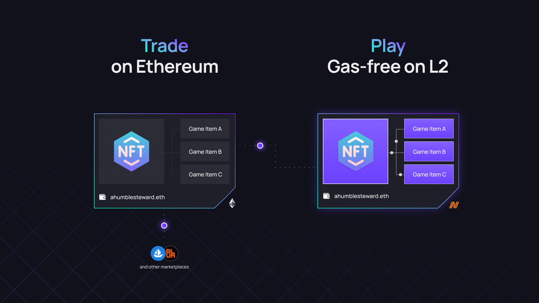 Mirroring tech: trade on L1, play on L2