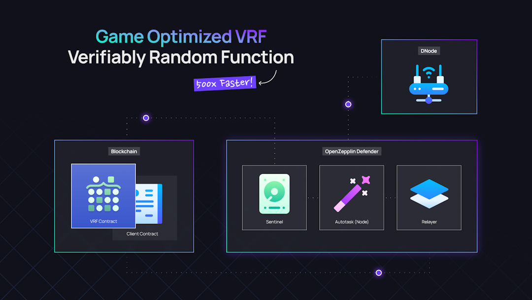 Game-optimized VRF